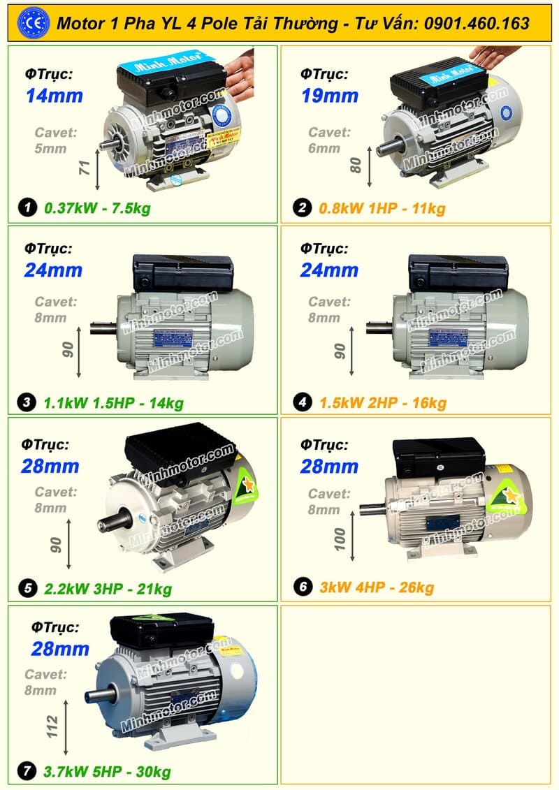 Các size thông dụng của motor 1 pha 