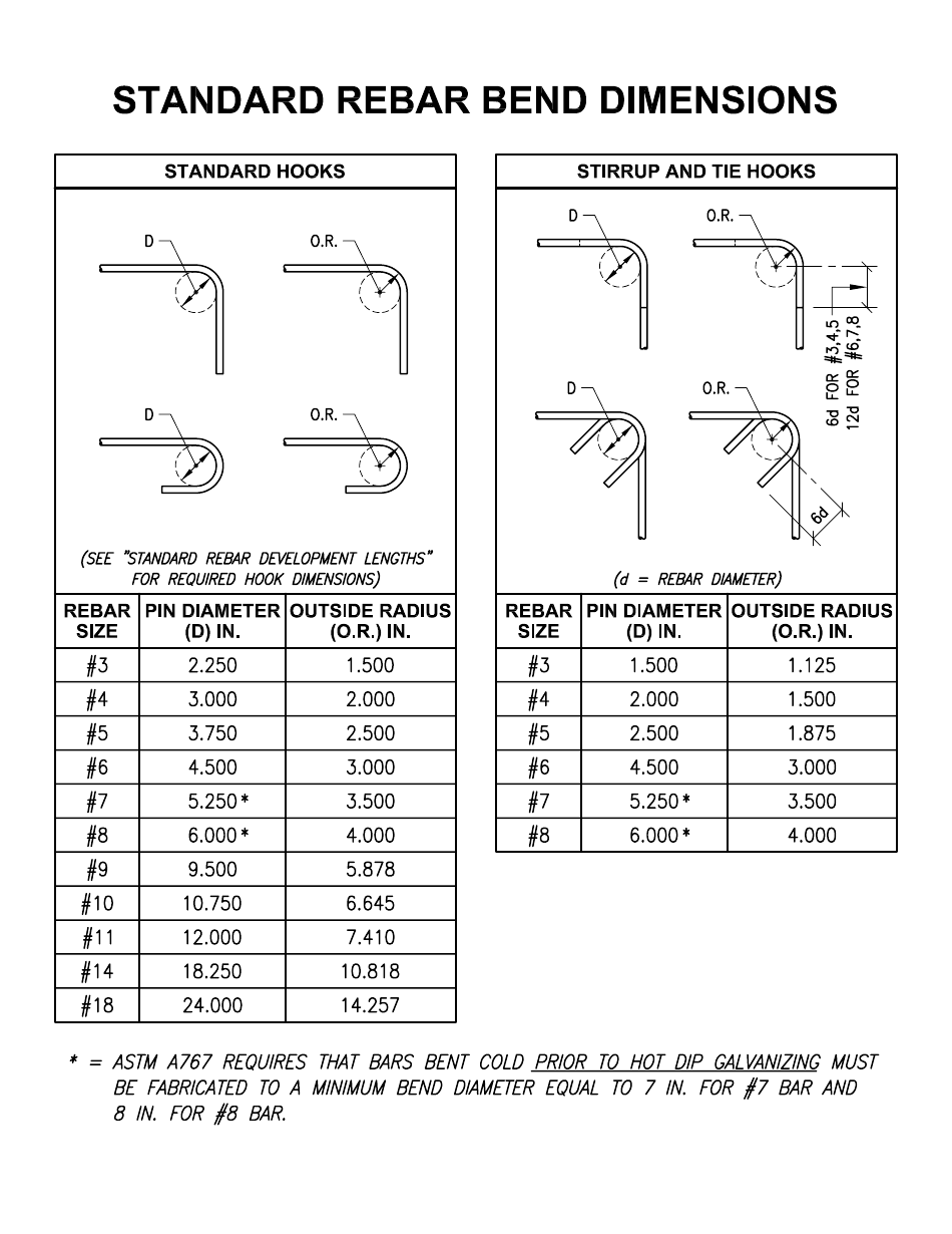 Rebar Bend Chart