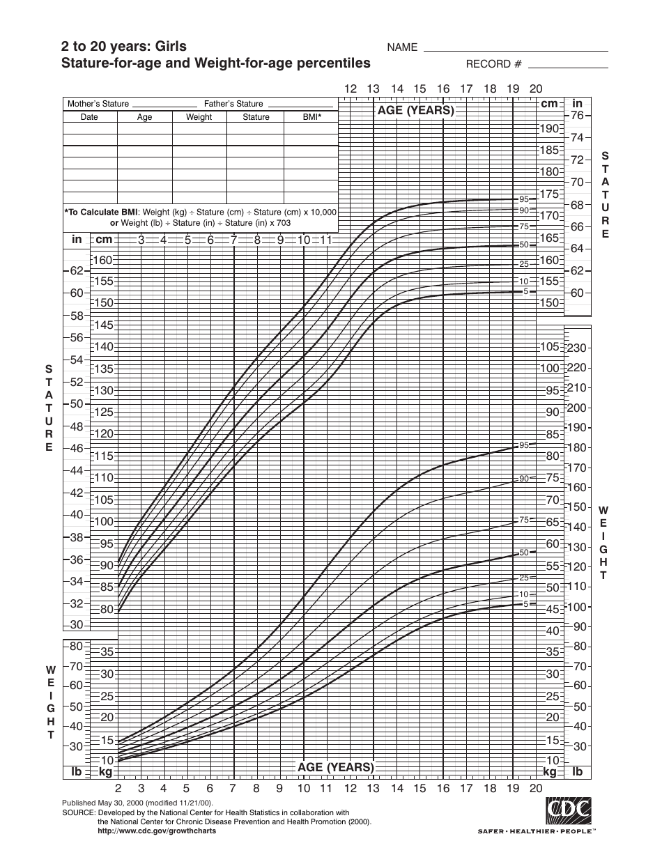 Girls' Stature-For-Age and Weight-For-Age Charts - 2 to 20 Years - Fill ...