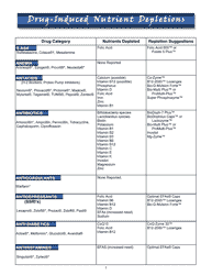 Document preview: Drug-Induced Nutrient Depletions Chart - Ims Health, Pharmacy Times