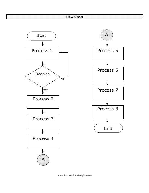 Flow Chart Worksheet