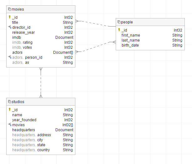 How To Create An Er Diagram For Mongodb - Dataedo Tutorials