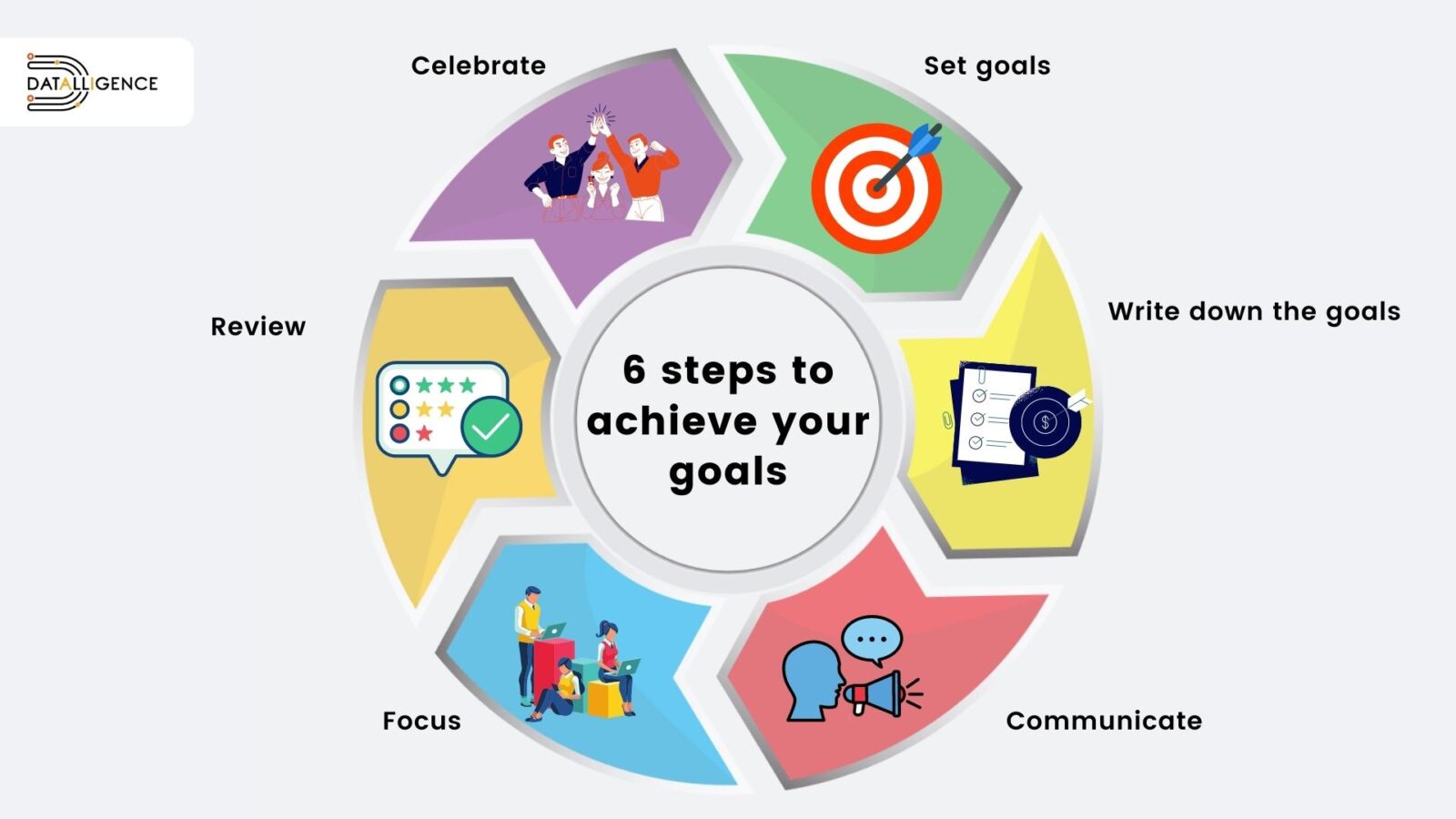 The 5 Scientific Principles Of Effective Goal Setting - vrogue.co