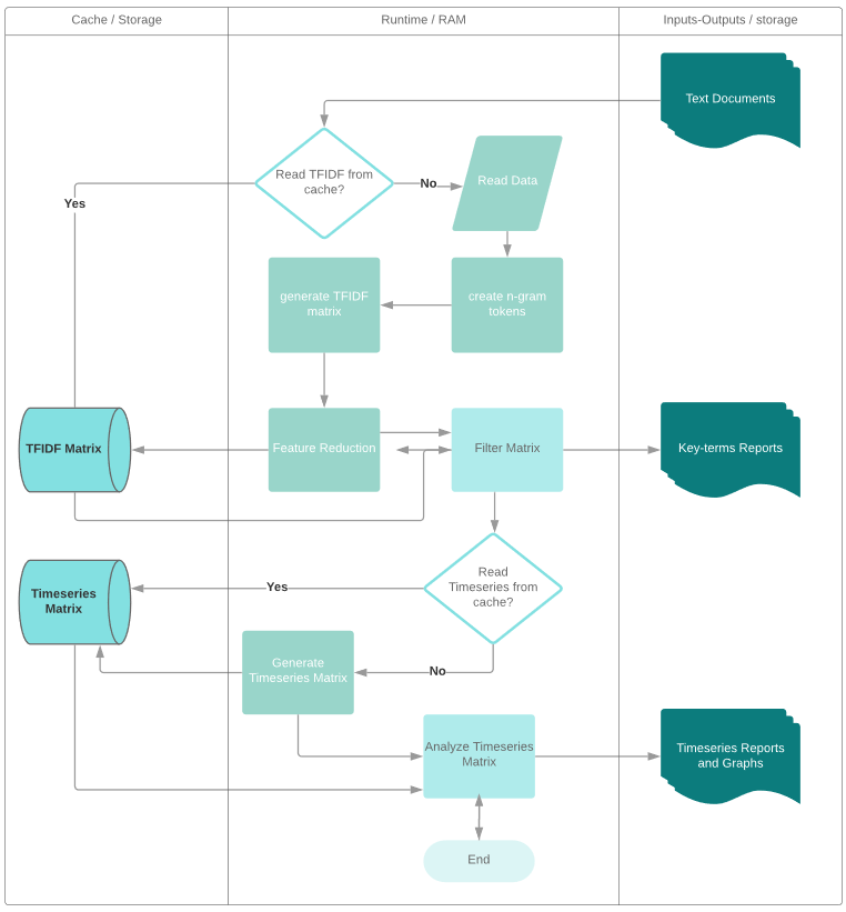 pyGrams: An open source tool for discovering emerging terminology in ...