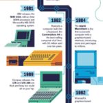 Scaled Timeline | Data Viz Project