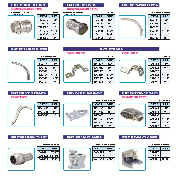 Top 91+ Images Conduit Fittings Names With Pictures Updated