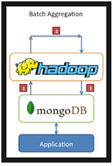 Hadoop vs. MongoDB: Choosing the Right Database for Big Data