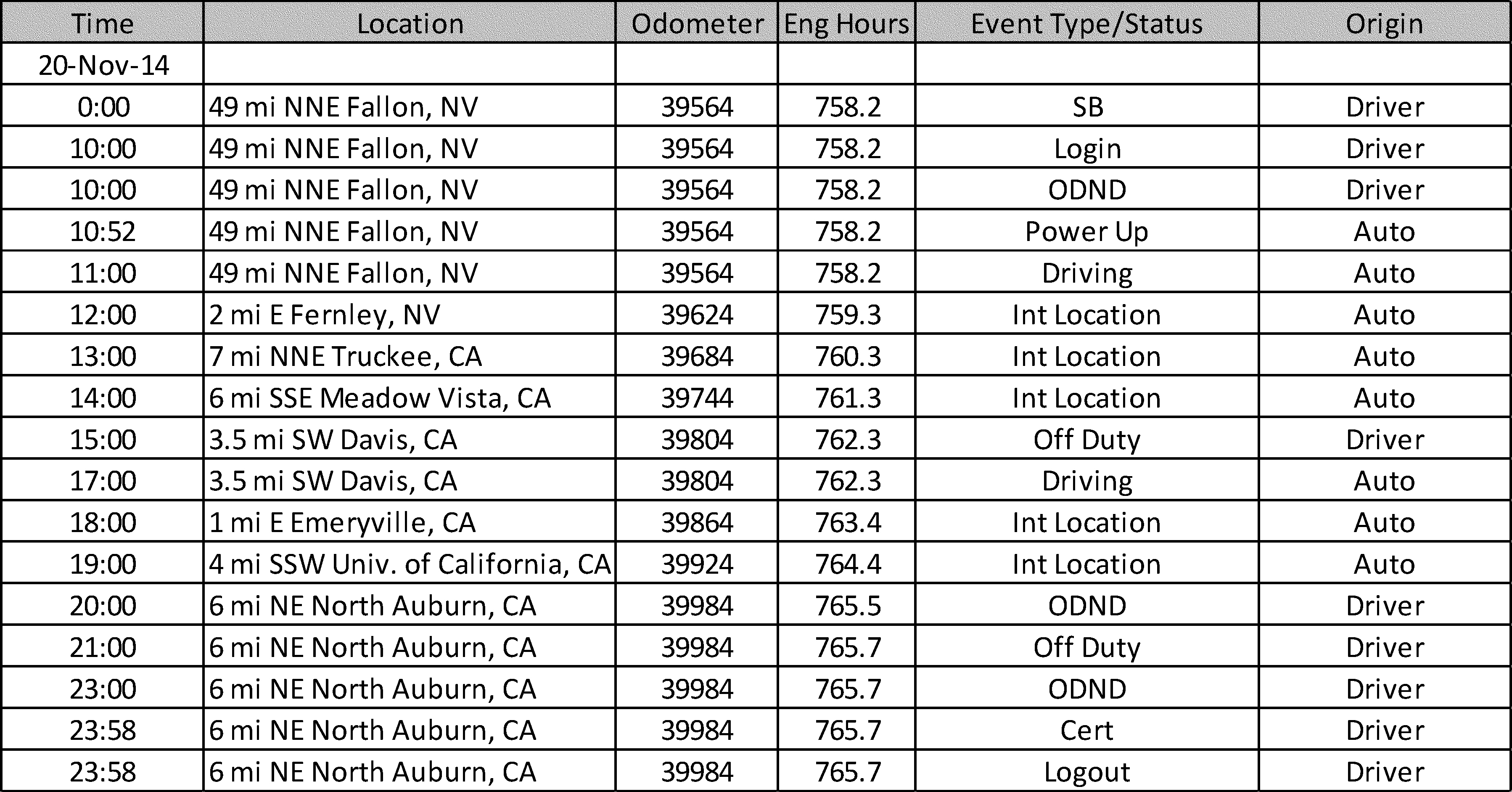 Free Trucking Spreadsheet Templates Awesome Truck Driver Expense Within Truck Driver Expense Spreadsheet