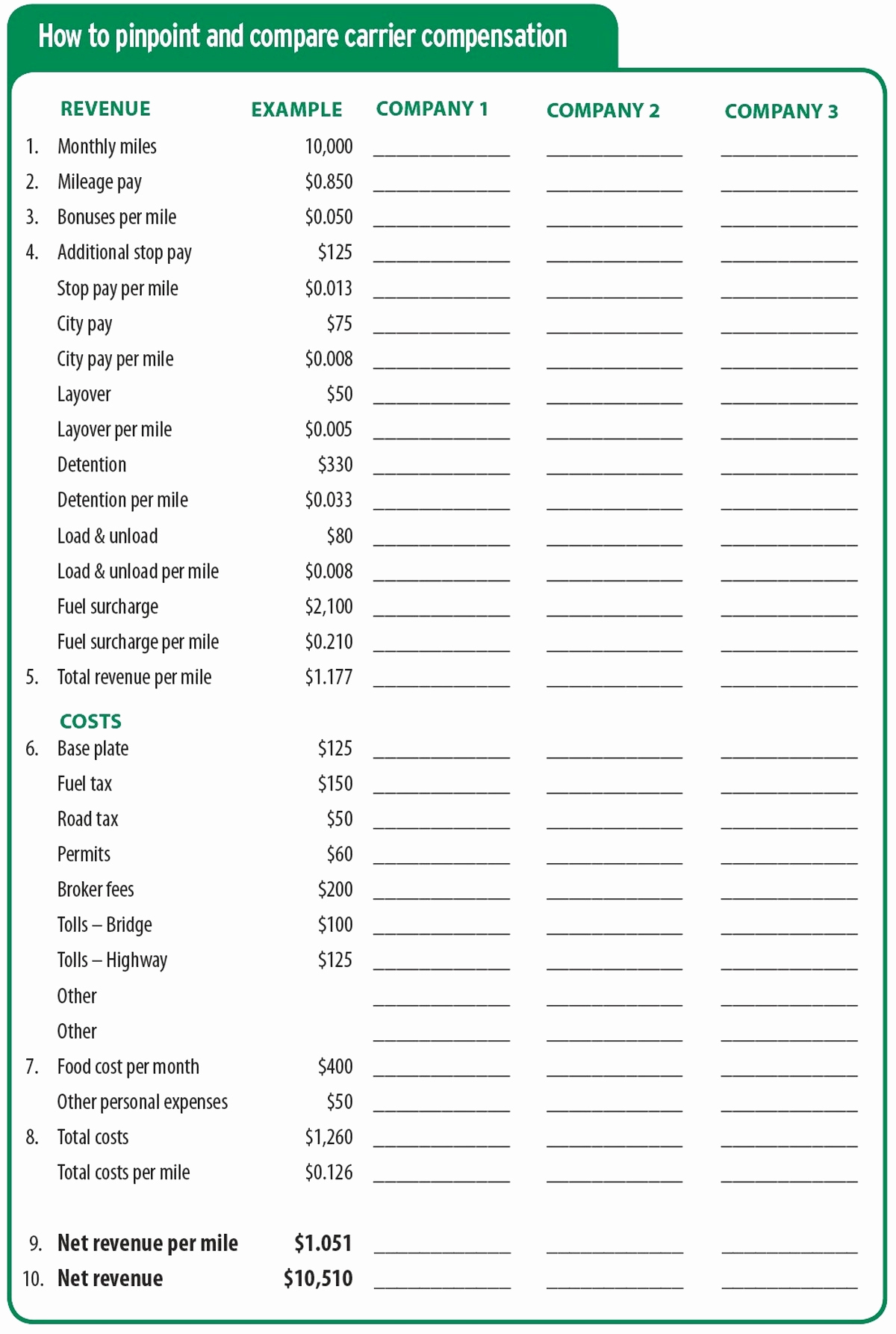 Truck Driver Expense Sheet Unique Truck Driver Expense Spreadsheet With Truck Driver Expense Spreadsheet