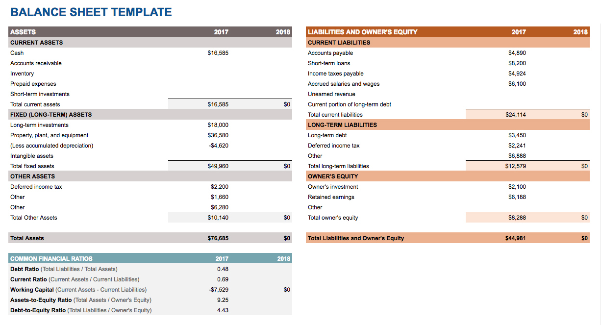 Expenses Spreadsheet Google Sheets For Google Sheets The Beginners Guide To Online Spreadsheets Example Of