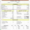 Property Analysis Spreadsheet In Property Analysis Spreadsheet With Roi And Moa  Earltoms