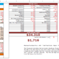 Property Analysis Spreadsheet With Regard To Free Rental Property Investment Analysis Calculator Excel