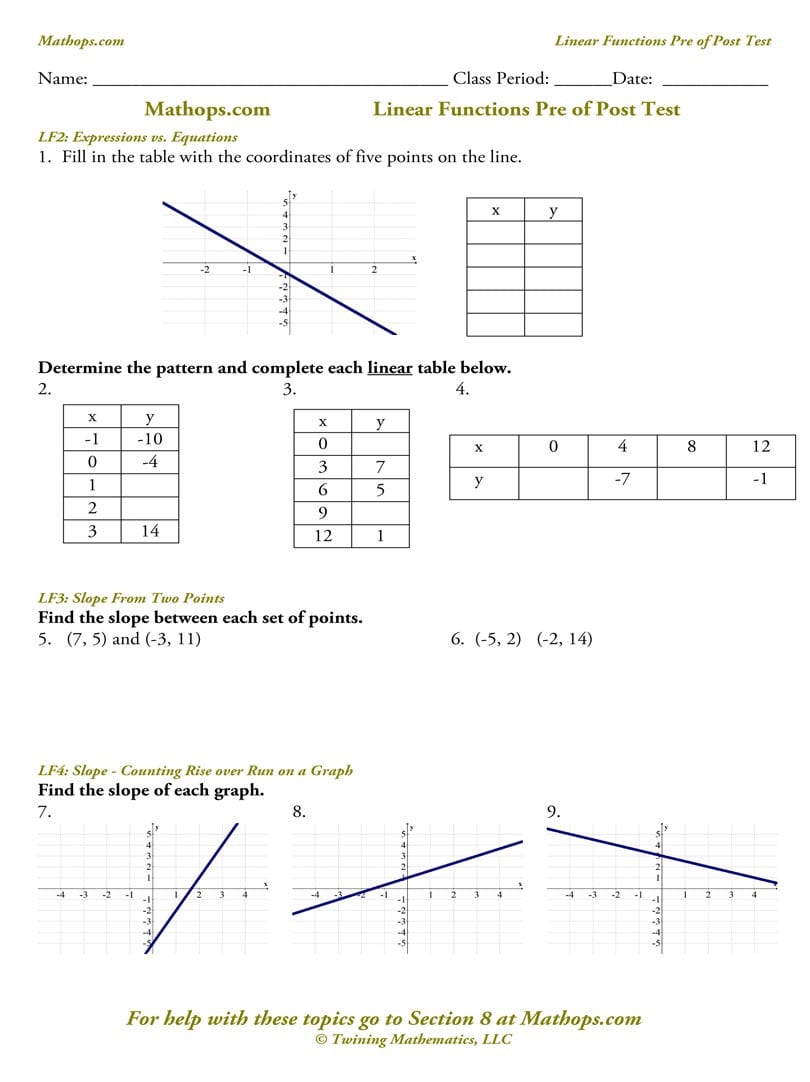 Transformation Of Linear Function Worksheet