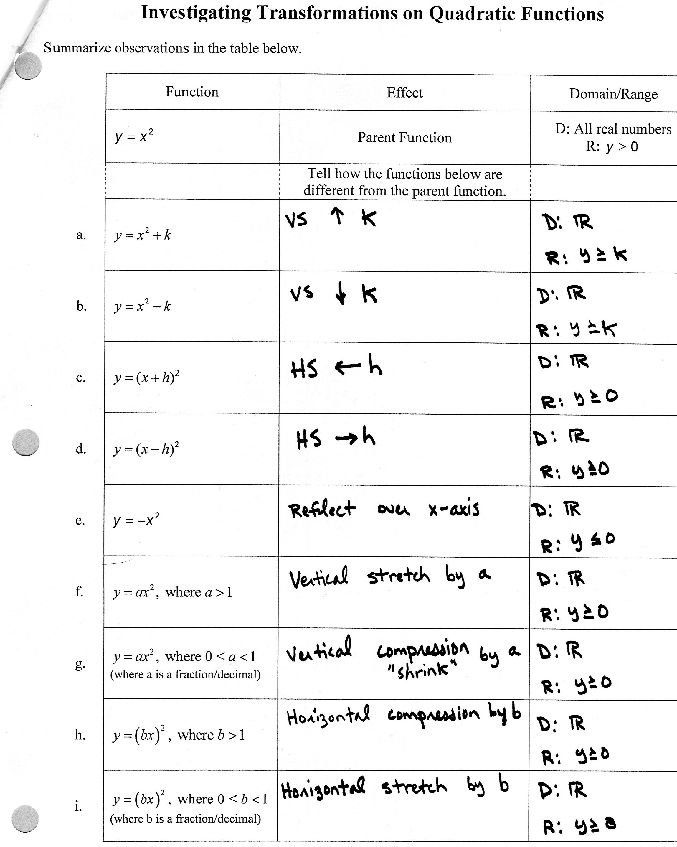 Linear Function Transformations Worksheet