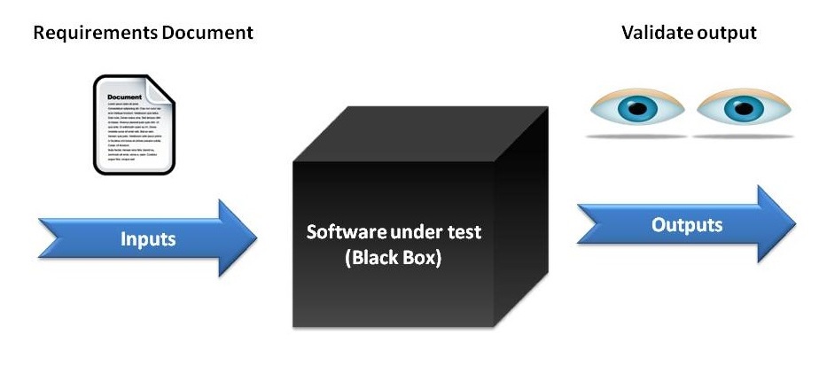 Contoh Black Box Testing