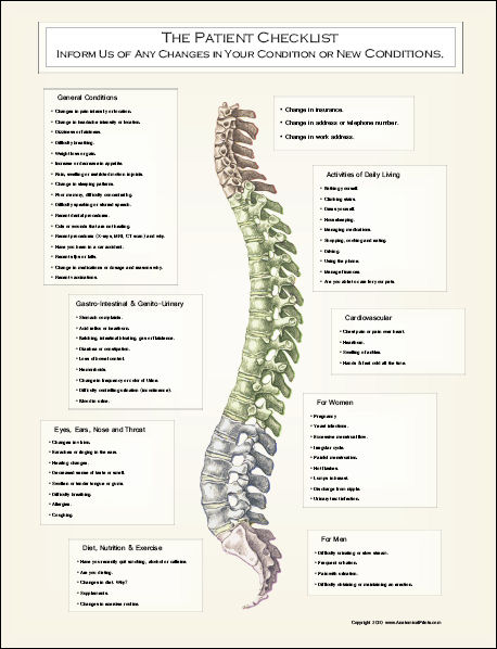 The Patient Checklist Poster for Doctors and Patients