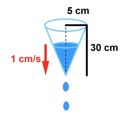 Graph 1: Related rates cone picture
