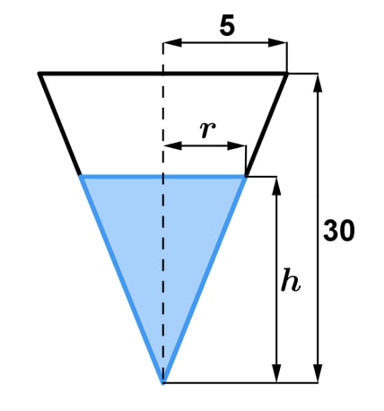 Graph 2: related rates cone 2D
