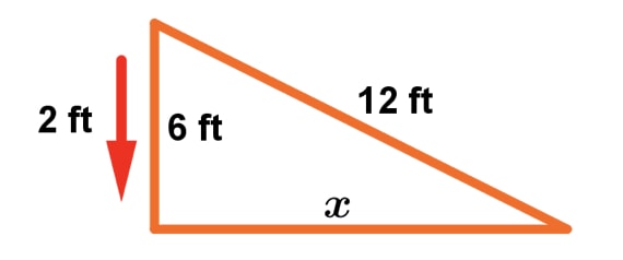 Graph 3: related rates ladder picture
