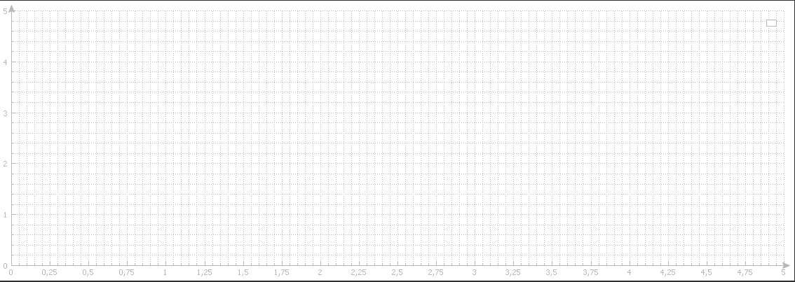 QT Creator Serial Port Plotter | Qt Forum