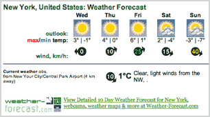 Wettervorhersage Widgets