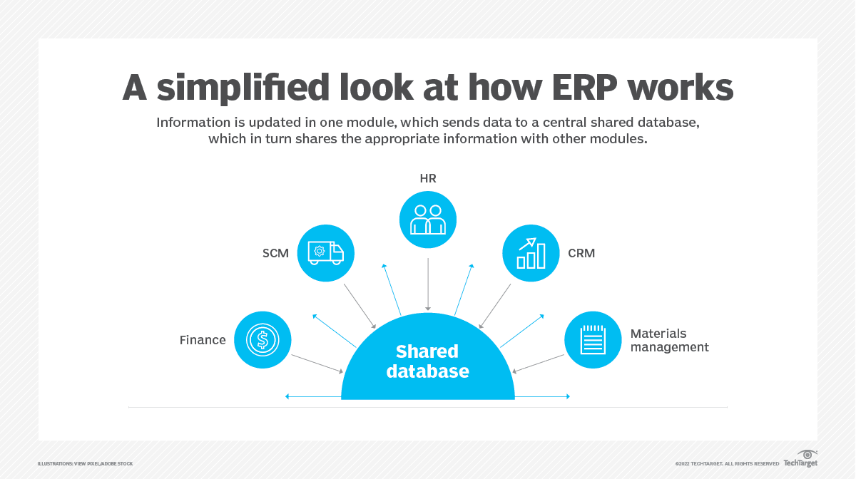 ERP system