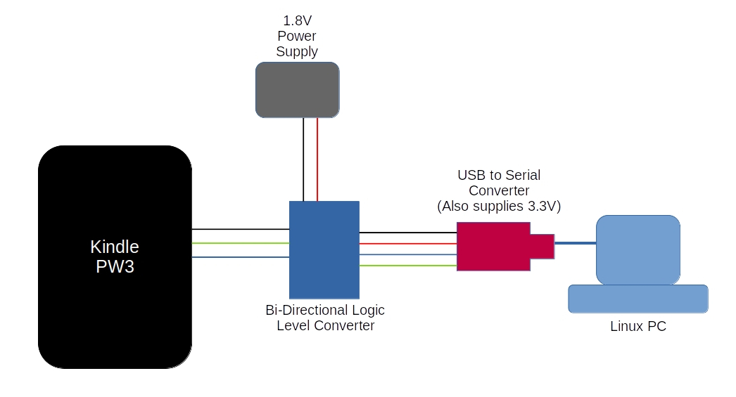 Setup Block Diagram