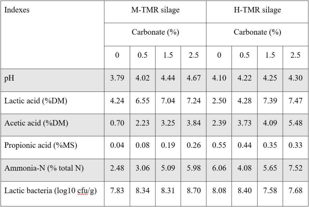 Table1