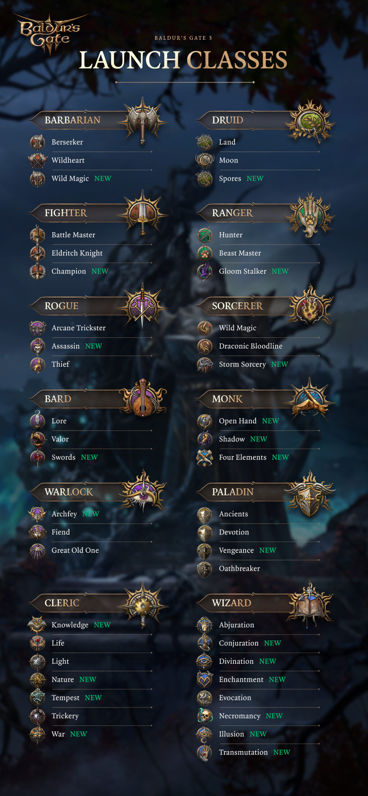 Baldur's Gate 3 Launch Classes and Subclasses - Deltia's Gaming