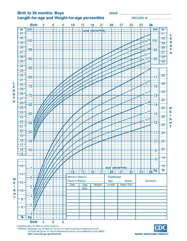 FAS DPN Diagnostic Tools