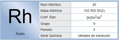 deQuimica.com - Portal Web con contenido relacionado al mundo de la Química