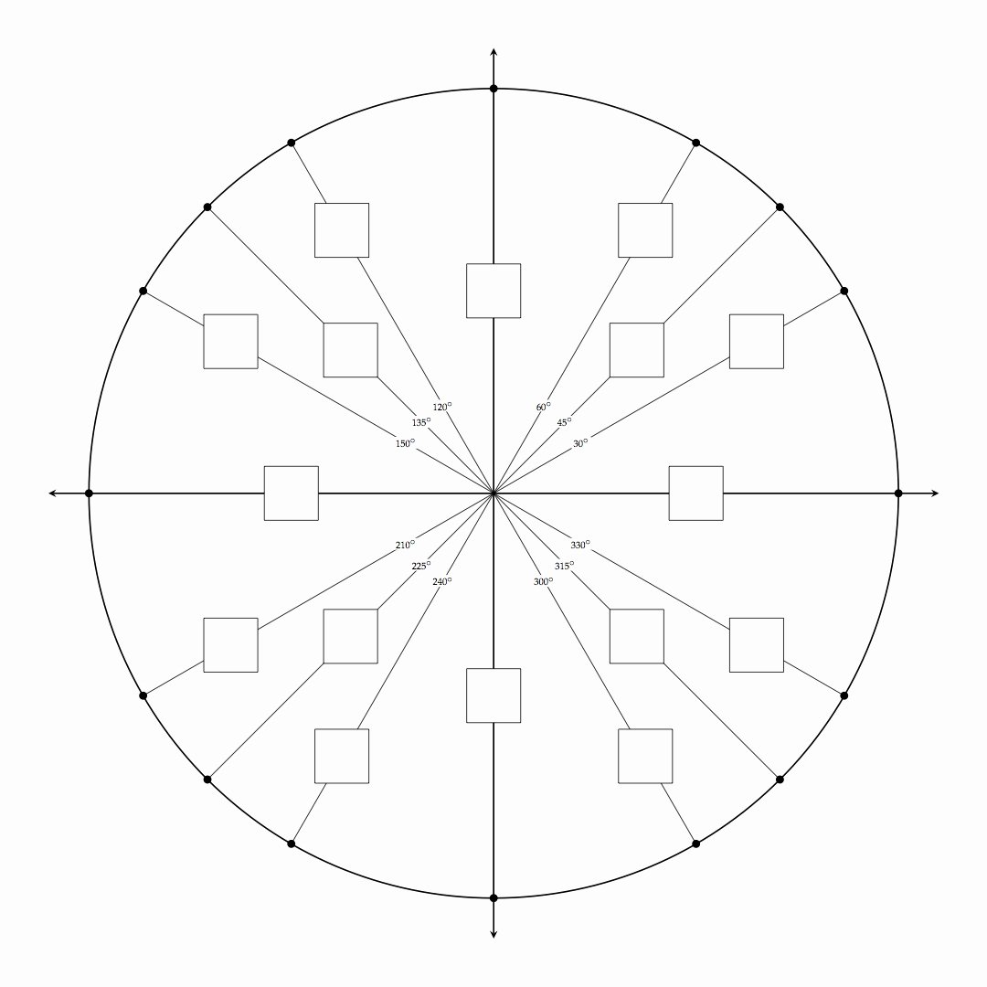 Blank Unit Circle Pdf Awesome October 2013