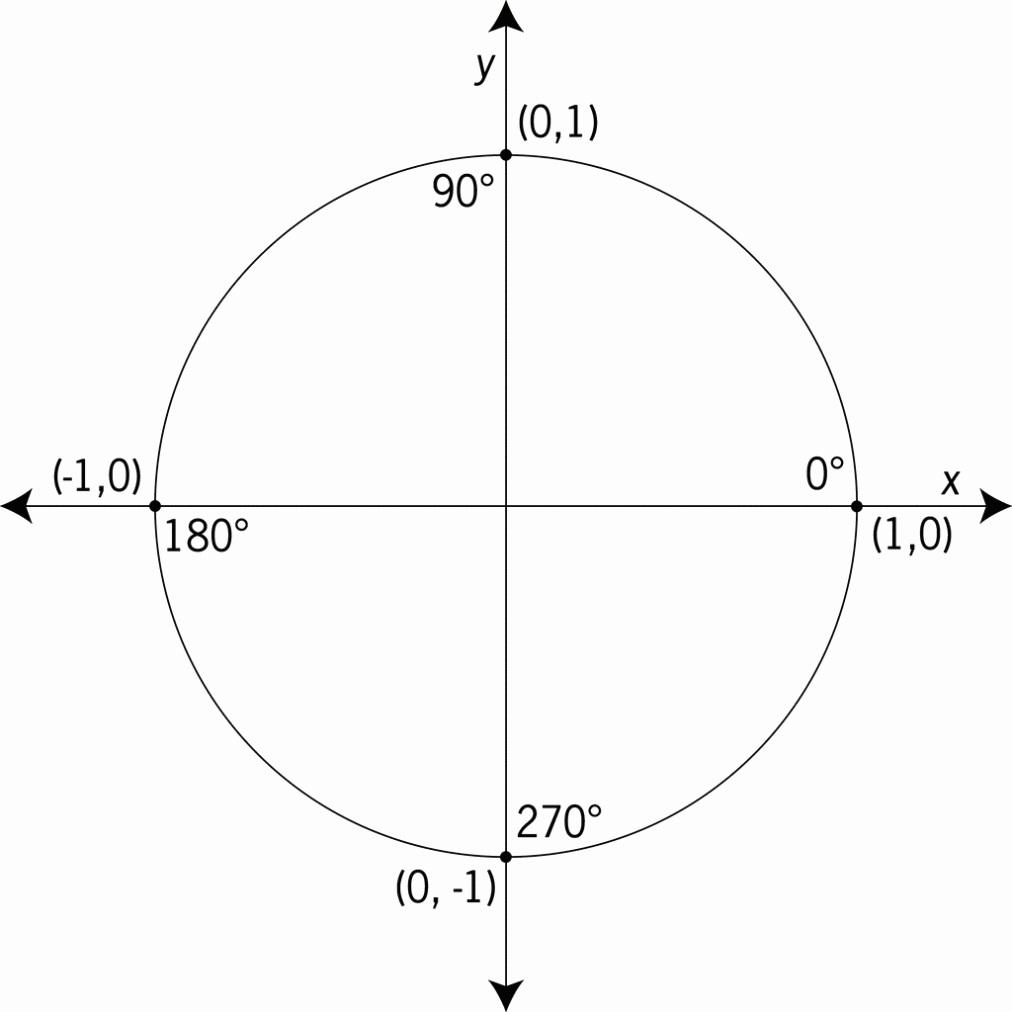 Blank Unit Circle Pdf Beautiful Printable Blank Unit Circle Worksheet Template Pdf