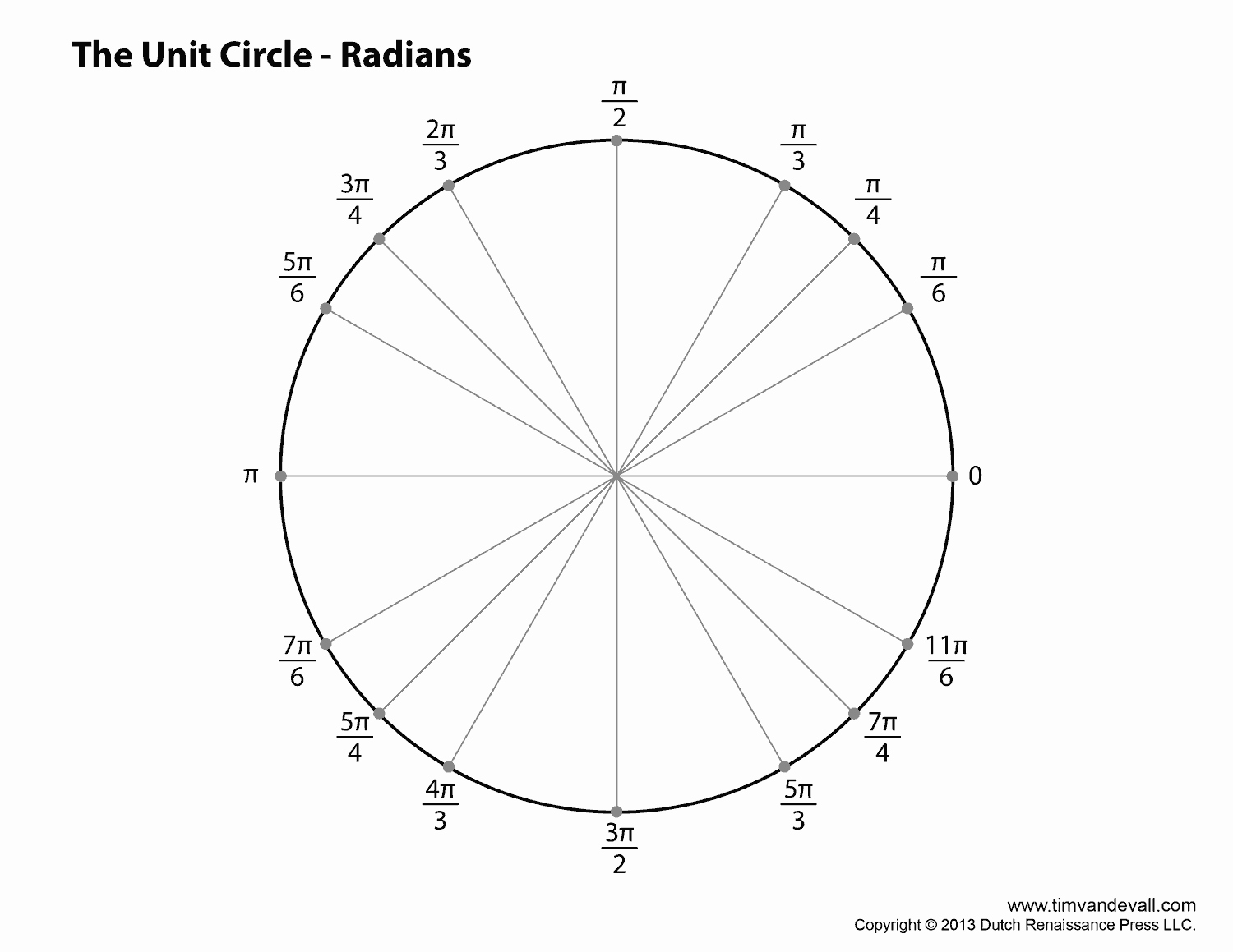 Blank Unit Circle Pdf Elegant Best S Of Unit Circle Blank Print Outs Printable