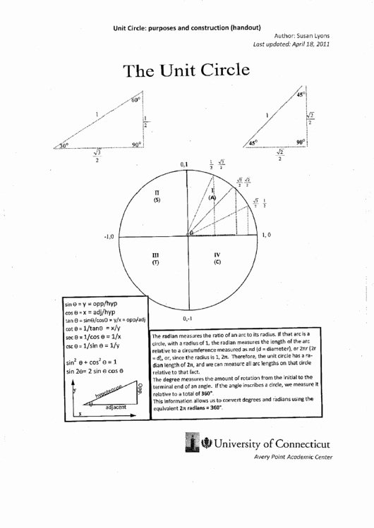 unit circle chart