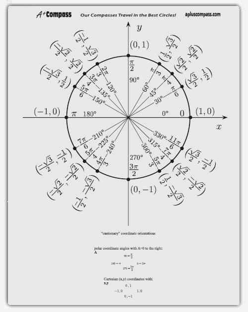 Blank Unit Circle Pdf Inspirational 5 Free Unit Circle Chart Templates Word Excel Pdf