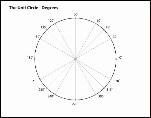 Blank Unit Circle Pdf Inspirational Unit Circle Worksheet