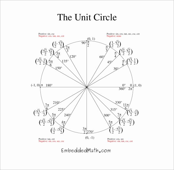 Blank Unit Circle Pdf Luxury Unit Circle Pdf