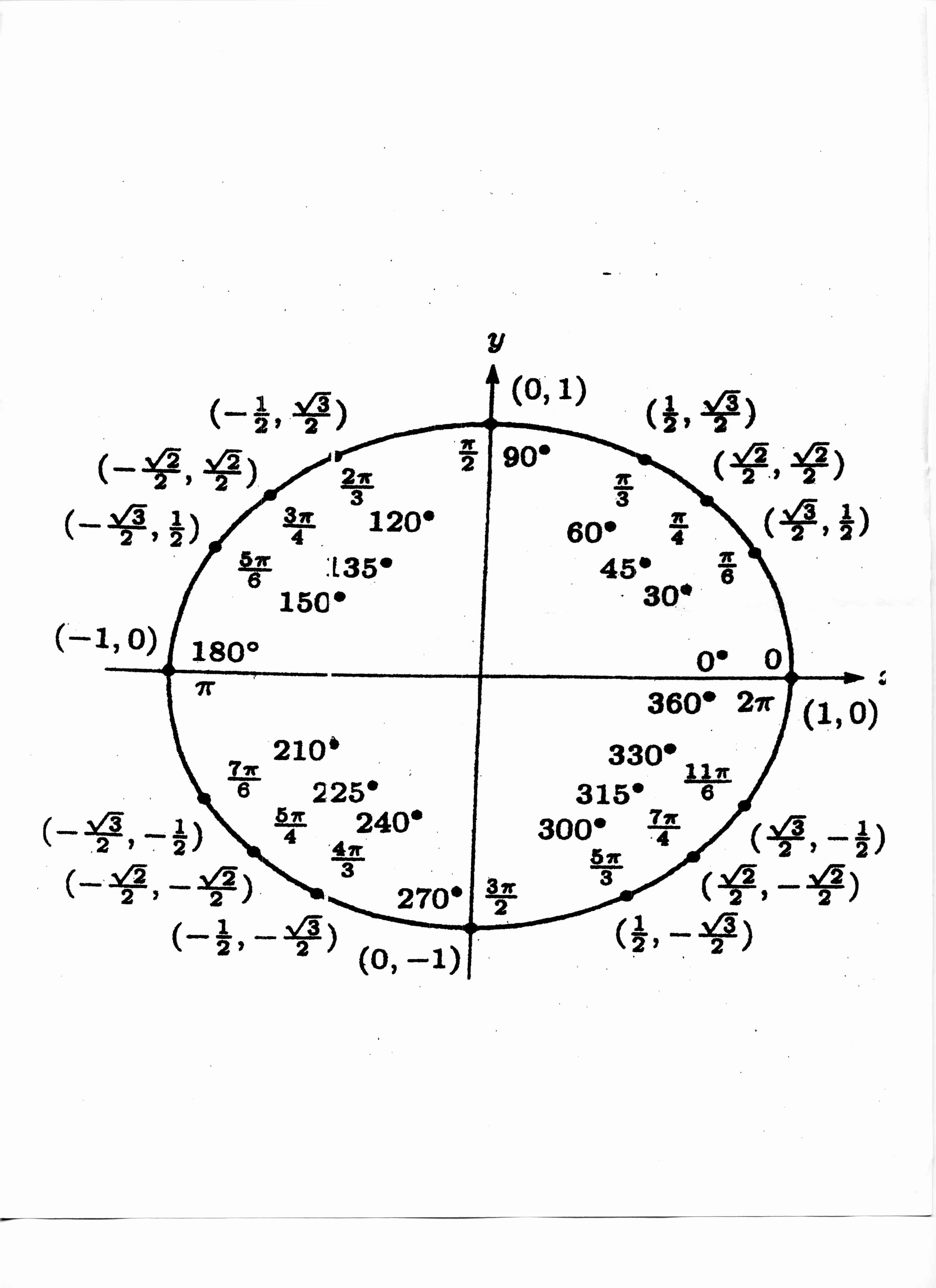 Blank Unit Circle Pdf New Blank Unit Circle Worksheet the Best Worksheets Image