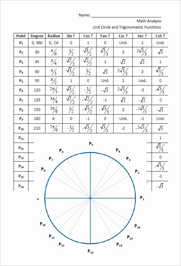 Blank Unit Circle Pdf New Trigonometry Table Pdf