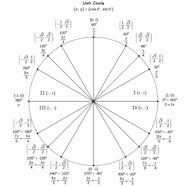 Blank Unit Circle Pdf Unique Blank Unit Circle Worksheet the Best Worksheets Image