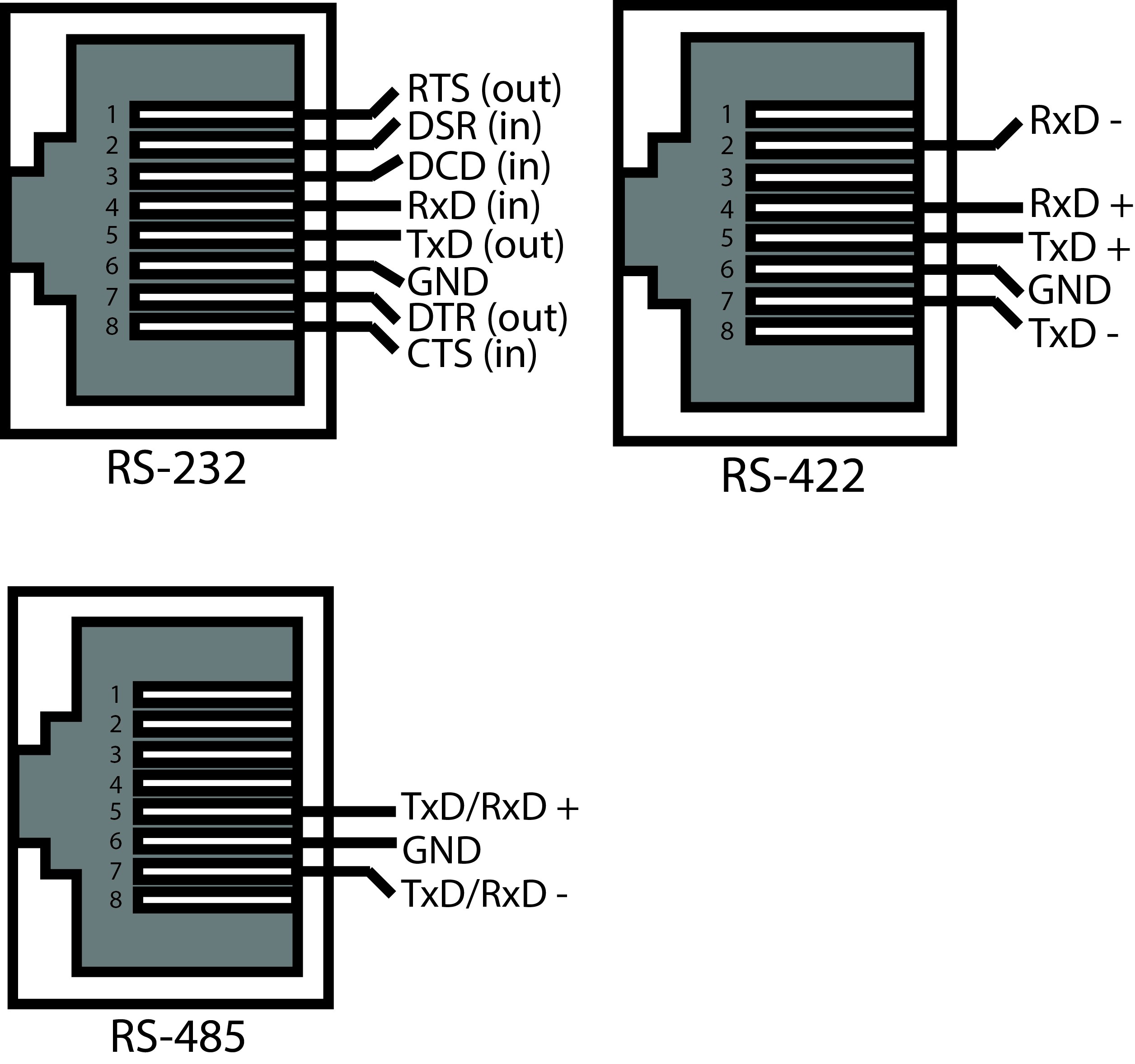 Modbus Wiring Diagram