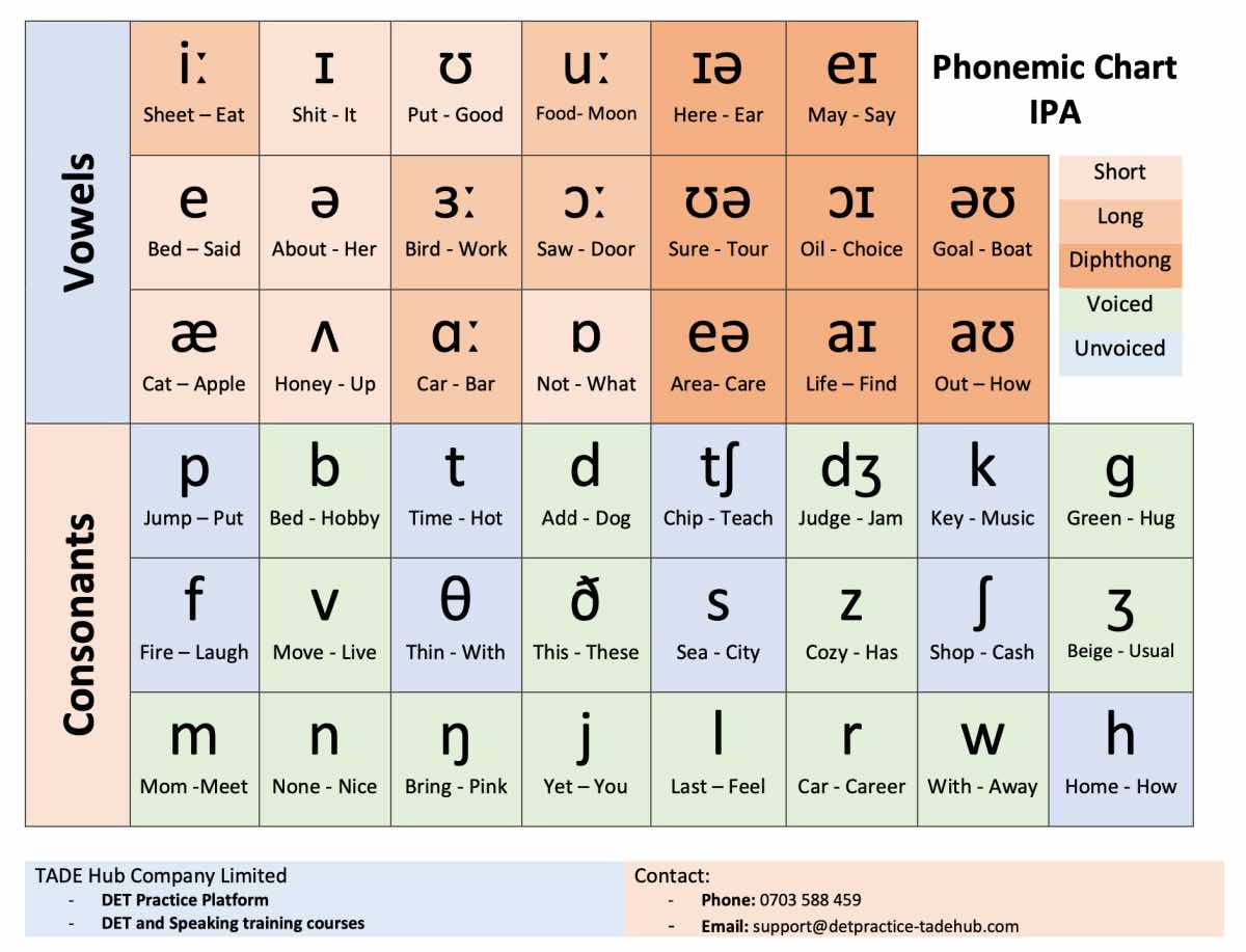 Master British and American pronunciation | DET Ready