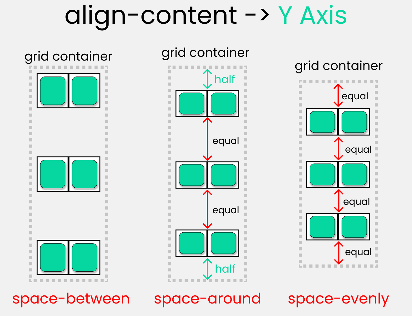 Complete CSS Grid Tutorial with Cheat Sheet 🎖️