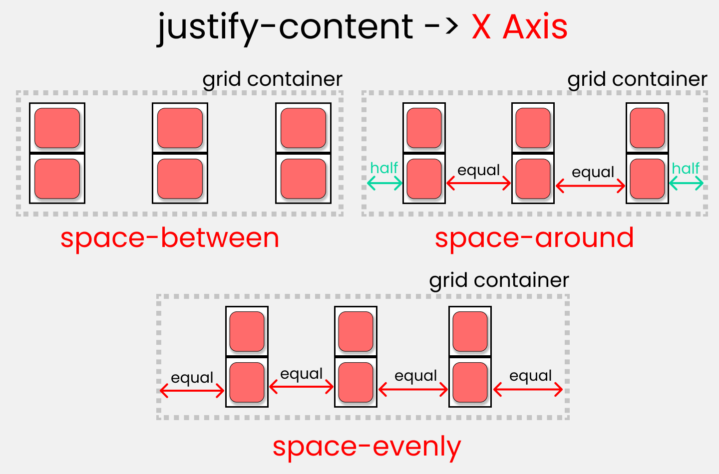 Css grid cheatsheet - commercegola image.