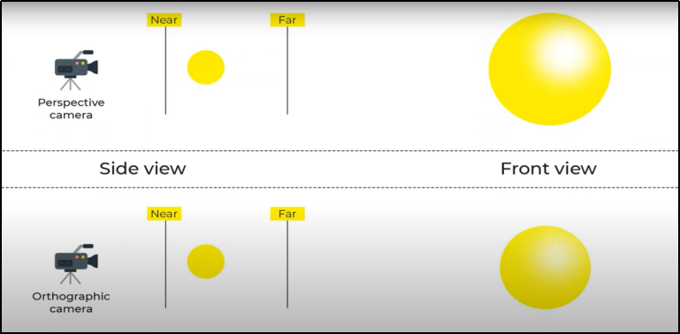 Interesting Facts about Three JS. - CHG IT CONSULTANCY PVT LTD image.