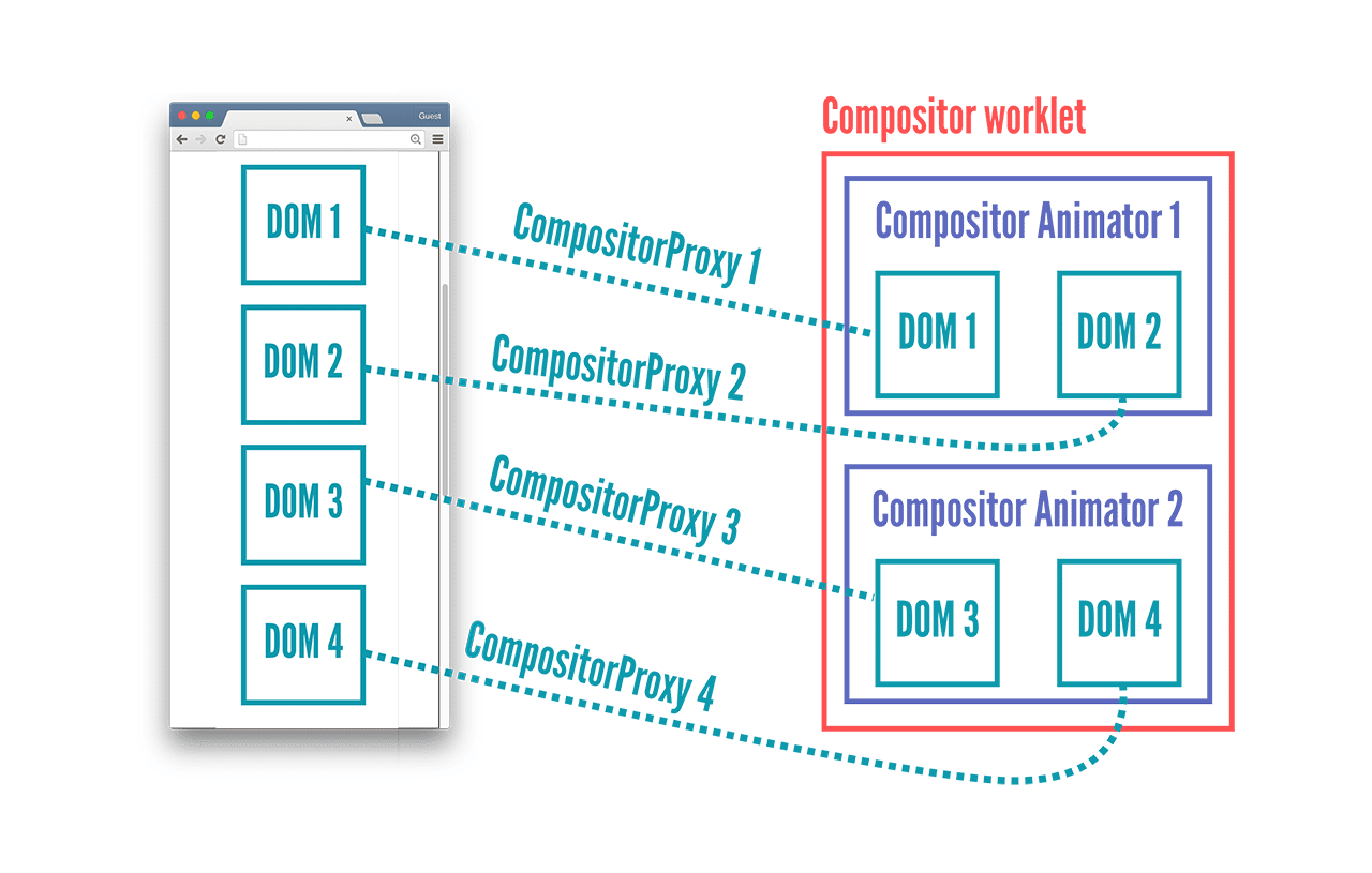 Compositor worklet.