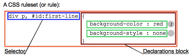 css syntax - ruleset.png