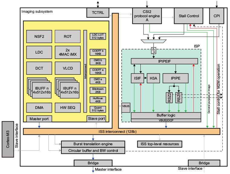 File:ISS GENERAL.png - RidgeRun Developer Connection