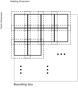 TFRecord image diagram